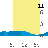 Cote Blanche Island tide chart for Sunday, August 11, 2024