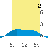 Cote Blanche Island tide chart for Friday, August 2, 2024