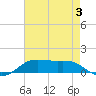 Cote Blanche Island tide chart for Saturday, August 3, 2024