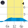 Cote Blanche Island tide chart for Sunday, August 4, 2024