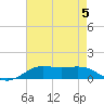 Cote Blanche Island tide chart for Monday, August 5, 2024