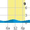 Cote Blanche Island tide chart for Friday, August 9, 2024