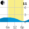 Cote Blanche Island tide chart for Wednesday, September 11, 2024