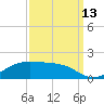 Cote Blanche Island tide chart for Friday, September 13, 2024