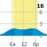 Cote Blanche Island tide chart for Monday, September 16, 2024