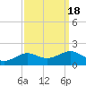 Cote Blanche Island tide chart for Wednesday, September 18, 2024