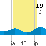 Cote Blanche Island tide chart for Thursday, September 19, 2024