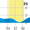 Cote Blanche Island tide chart for Saturday, September 21, 2024