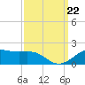 Cote Blanche Island tide chart for Sunday, September 22, 2024