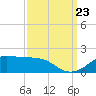 Cote Blanche Island tide chart for Monday, September 23, 2024