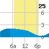 Cote Blanche Island tide chart for Wednesday, September 25, 2024