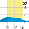 Cote Blanche Island tide chart for Friday, September 27, 2024