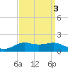Cote Blanche Island tide chart for Tuesday, September 3, 2024