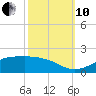 Cote Blanche Island tide chart for Thursday, October 10, 2024