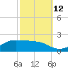 Cote Blanche Island tide chart for Saturday, October 12, 2024