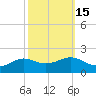 Cote Blanche Island tide chart for Tuesday, October 15, 2024