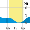 Cote Blanche Island tide chart for Sunday, October 20, 2024