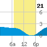 Cote Blanche Island tide chart for Monday, October 21, 2024