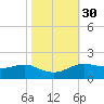 Cote Blanche Island tide chart for Wednesday, October 30, 2024
