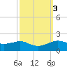 Cote Blanche Island tide chart for Thursday, October 3, 2024