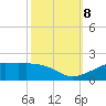 Cote Blanche Island tide chart for Tuesday, October 8, 2024