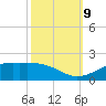 Cote Blanche Island tide chart for Wednesday, October 9, 2024