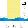 Cote Blanche Island tide chart for Tuesday, November 12, 2024