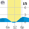 Cote Blanche Island tide chart for Friday, November 15, 2024