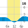 Cote Blanche Island tide chart for Saturday, November 16, 2024