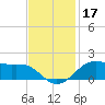 Cote Blanche Island tide chart for Sunday, November 17, 2024