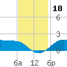 Cote Blanche Island tide chart for Monday, November 18, 2024