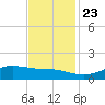 Cote Blanche Island tide chart for Saturday, November 23, 2024