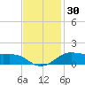 Cote Blanche Island tide chart for Saturday, November 30, 2024