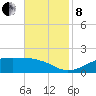 Cote Blanche Island tide chart for Friday, November 8, 2024