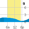 Cote Blanche Island tide chart for Saturday, November 9, 2024