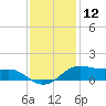 Cote Blanche Island tide chart for Thursday, December 12, 2024