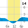 Cote Blanche Island tide chart for Saturday, December 14, 2024