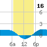 Cote Blanche Island tide chart for Monday, December 16, 2024