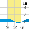 Cote Blanche Island tide chart for Thursday, December 19, 2024
