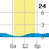 Cote Blanche Island tide chart for Tuesday, December 24, 2024
