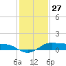 Cote Blanche Island tide chart for Friday, December 27, 2024