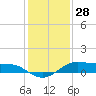 Cote Blanche Island tide chart for Saturday, December 28, 2024