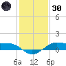Cote Blanche Island tide chart for Monday, December 30, 2024