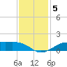 Cote Blanche Island tide chart for Thursday, December 5, 2024