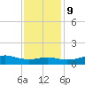 Cote Blanche Island tide chart for Monday, December 9, 2024