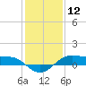 Cote Blanche Island tide chart for Sunday, January 12, 2025
