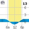 Cote Blanche Island tide chart for Monday, January 13, 2025