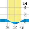 Cote Blanche Island tide chart for Tuesday, January 14, 2025