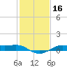 Cote Blanche Island tide chart for Thursday, January 16, 2025