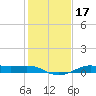 Cote Blanche Island tide chart for Friday, January 17, 2025